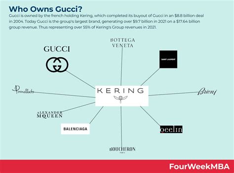 who is gucci owned by|is gucci a private company.